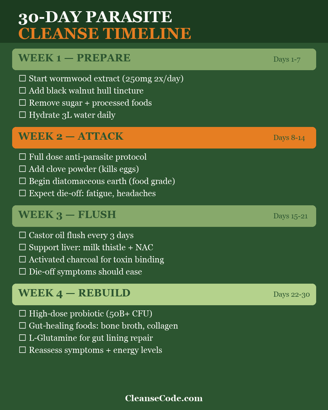 30-day parasite cleanse timeline