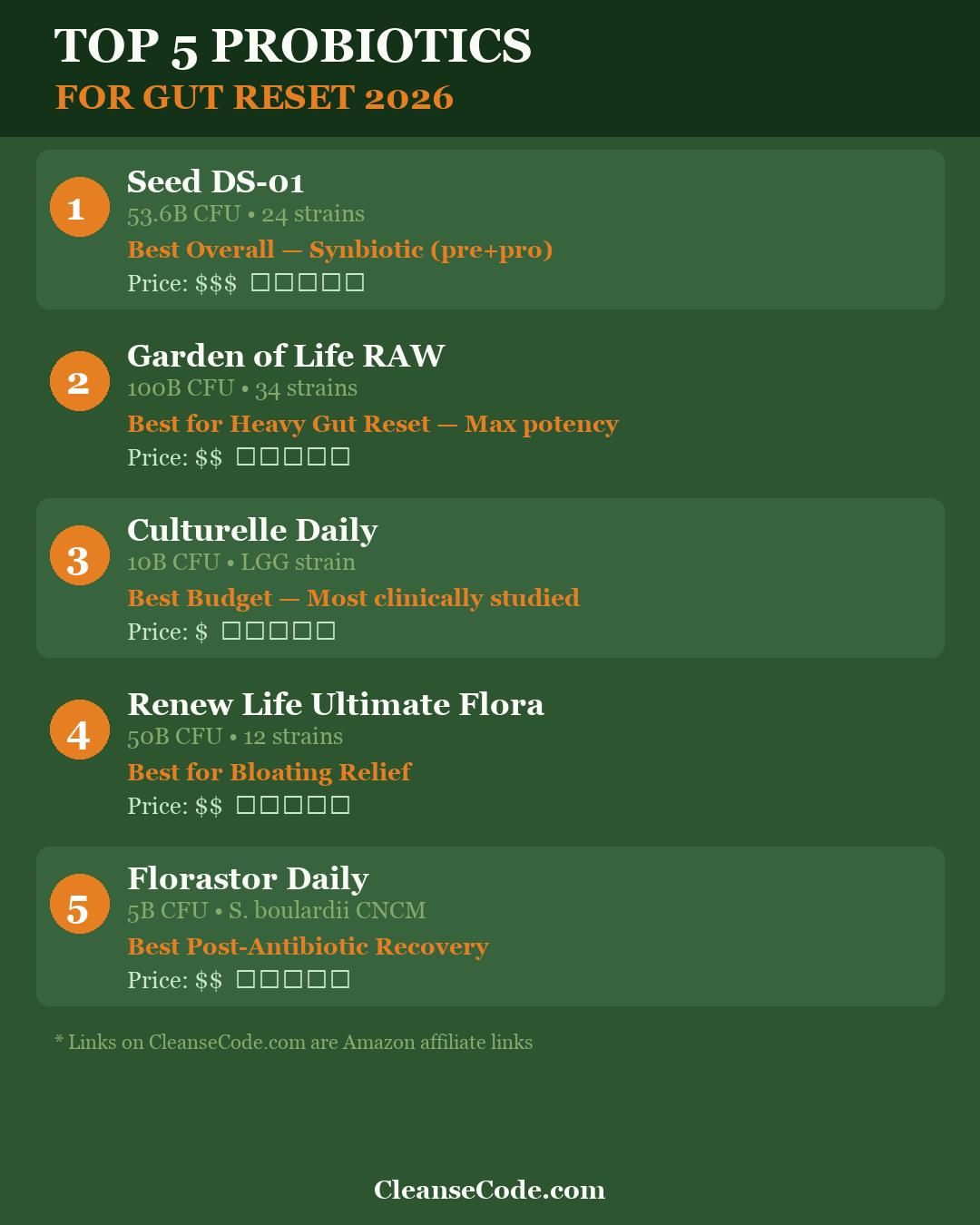 Top 5 probiotics ranked